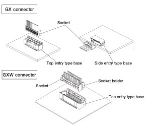 Wire to Board /  GXW connector (GX family) - Schema